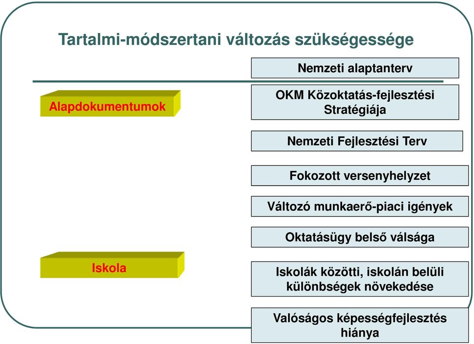 versenyhelyzet Változó munkaerő-piaci igények Oktatásügy belső válsága Iskola