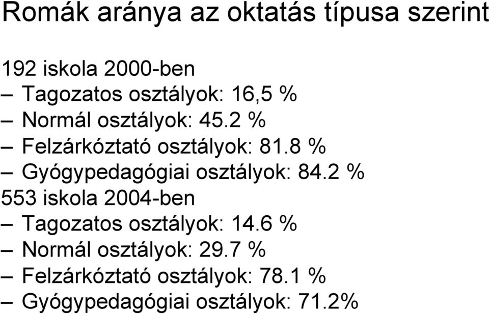 8 % Gyógypedagógiai osztályok: 84.