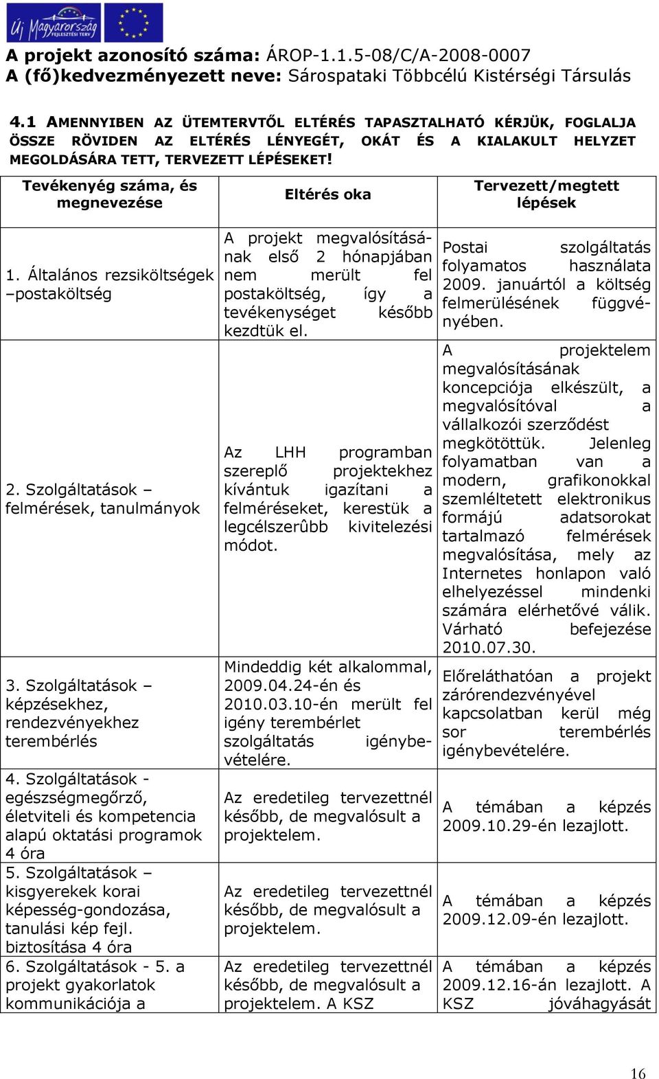 Szolgáltatások képzésekhez, rendezvényekhez terembérlés 4. Szolgáltatások - egészségmegőrző, életviteli és kompetencia alapú oktatási programok 4 óra 5.