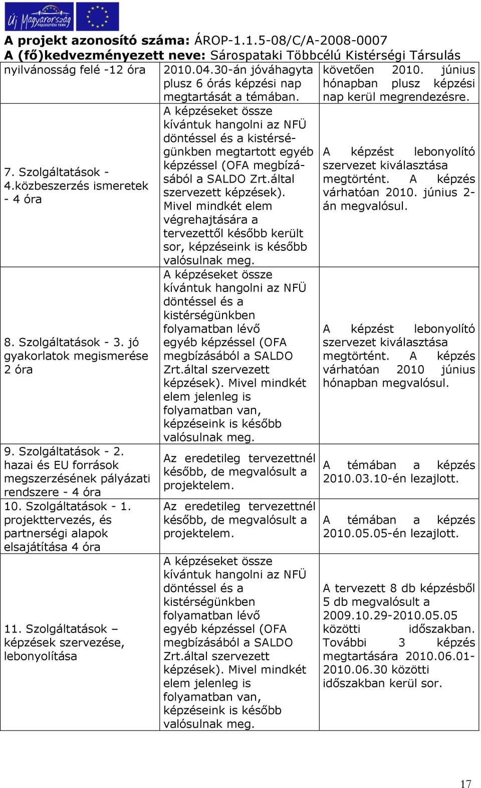 projekttervezés, és partnerségi alapok elsajátítása 4 óra 11.