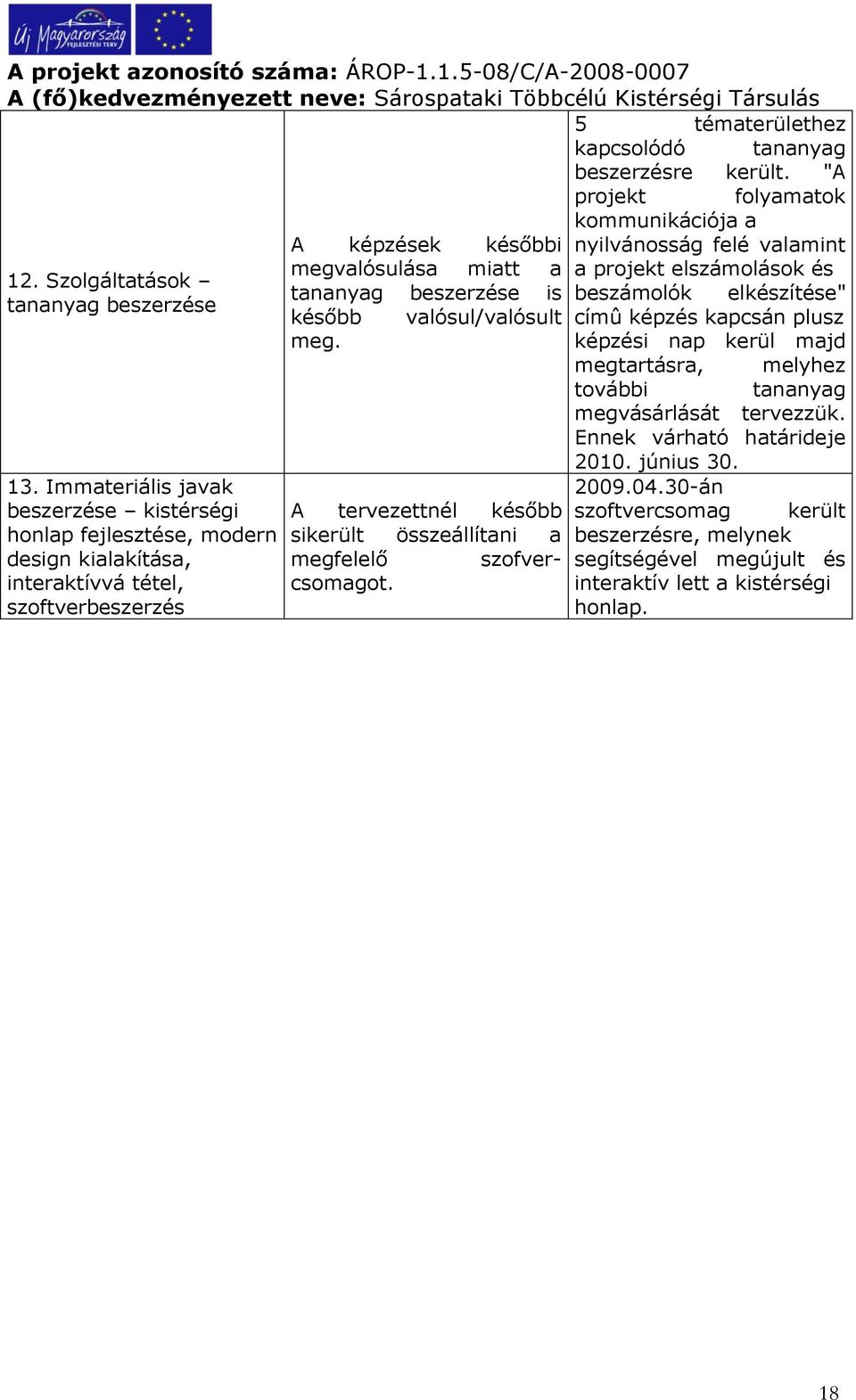 később valósul/valósult meg. A tervezettnél később sikerült összeállítani a megfelelő szofvercsomagot.