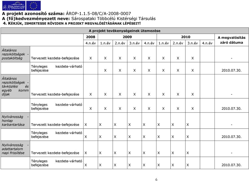 30. Általános rezsiköltségek - távközlési és egyéb komm díjak Tervezett kezdete-befejezése - befejezése 2010.07.30. Nyilvánosság - honlap karbantartása Tervezett kezdete-befejezése - befejezése 2010.
