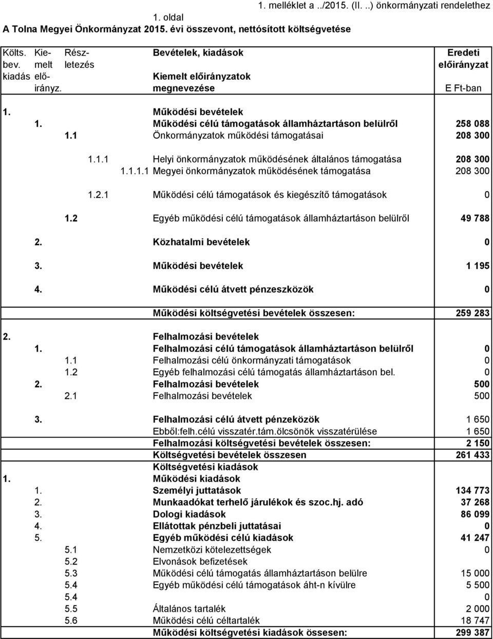 1 Önkormányzatok működési támogatásai 208 300 1.1.1 Helyi önkormányzatok működésének általános támogatása 208 300 1.1.1.1 Megyei önkormányzatok működésének támogatása 208 300 1.2.1 Működési célú támogatások és kiegészítő támogatások 0 1.