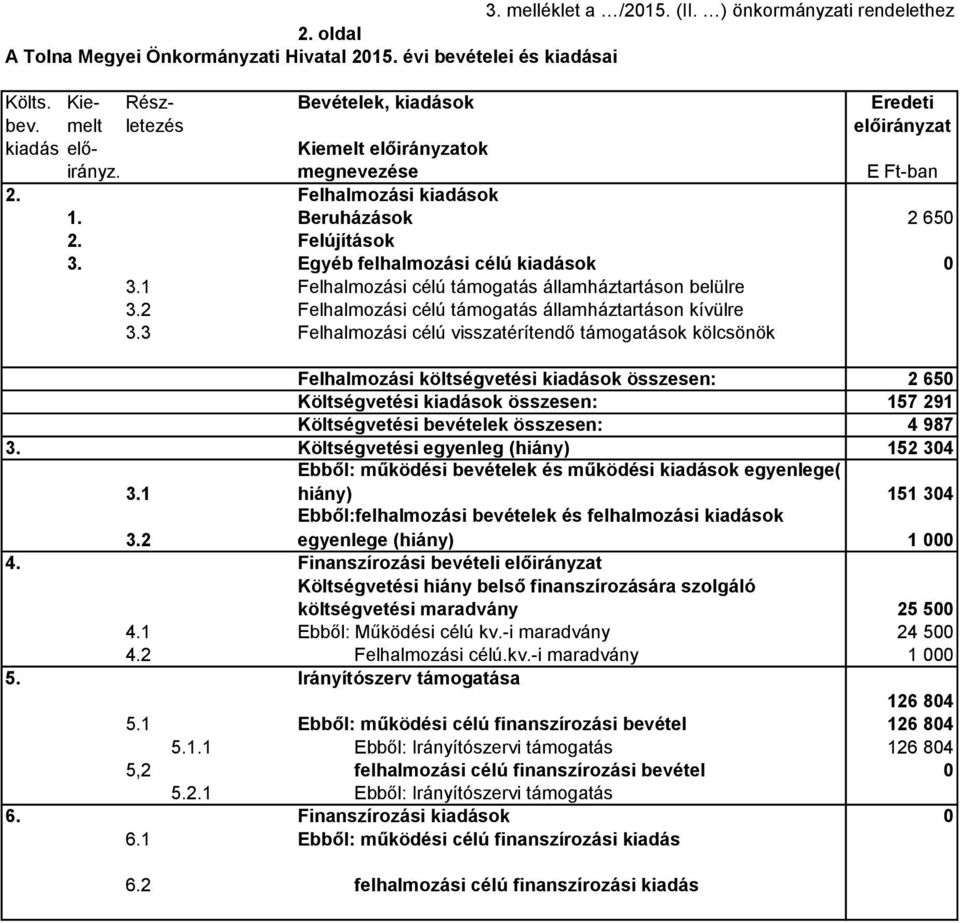 1 Felhalmozási célú támogatás államháztartáson belülre 3.2 Felhalmozási célú támogatás államháztartáson kívülre 3.