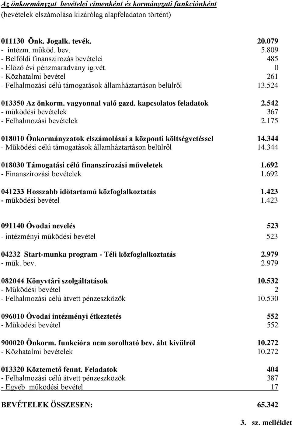 vagyonnal való gazd. kapcsolatos feladatok 2.542 - működési bevételek 367 - Felhalmozási bevételek 2.175 018010 Önkormányzatok elszámolásai a központi költségvetéssel 14.