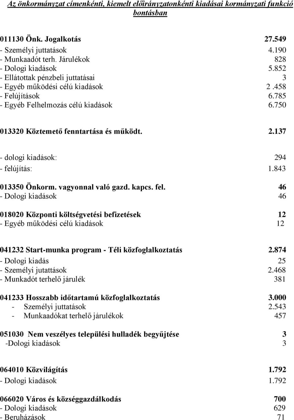 750 013320 Köztemető fenntartása és működt. 2.137 - dologi kiadások: 294 - felú