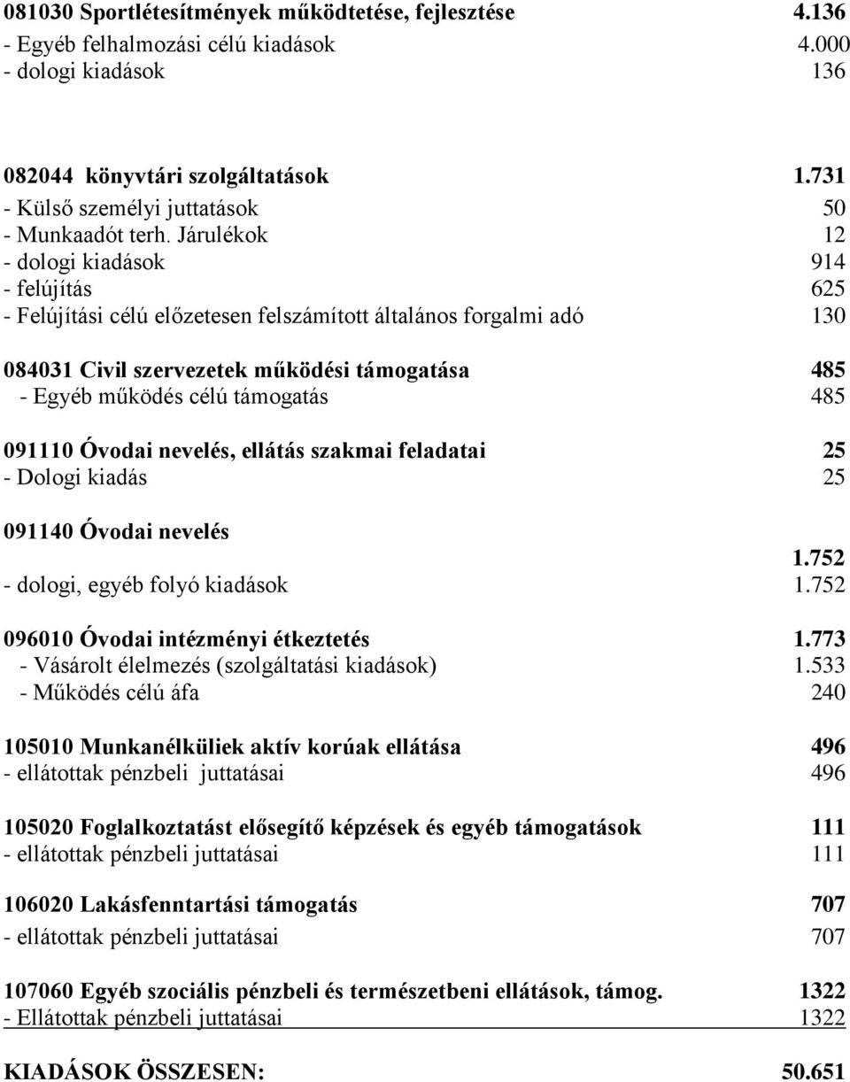 Járulékok 12 - dologi kiadások 914 - felújítás 625 - Felújítási célú előzetesen felszámított általános forgalmi adó 130 084031 Civil szervezetek működési támogatása 485 - Egyéb működés célú támogatás
