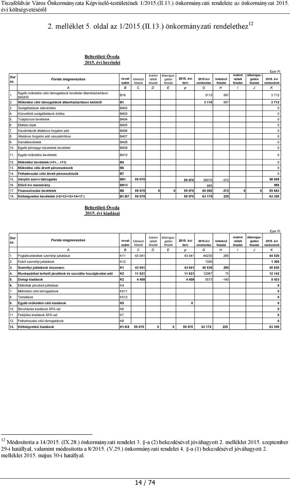 Szolgáltatások ellenértéke B402 0 4. Közvetített szolgáltatások értéke B403 0 5. Tulajdonosi bevételek B404 0 6. Ellátási díjak B405 0 7. Kiszámlázott általános forgalmi adó B406 0 8.