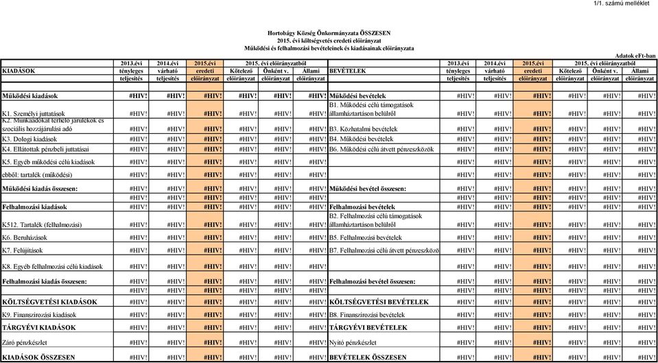 Állami teljesítés teljesítés teljesítés teljesítés Működési kiadások #HIV! #HIV! #HIV! #HIV! #HIV! #HIV! Működési bevételek #HIV! #HIV! #HIV! #HIV! #HIV! #HIV! K1. Személyi juttatások #HIV! #HIV! #HIV! #HIV! #HIV! B1.