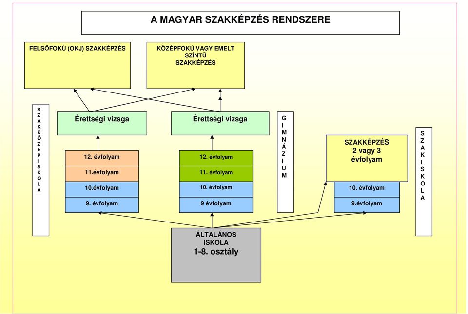 évfolyam 9. évfolyam Érettségi vizsga 12. évfolyam 11. évfolyam 10.