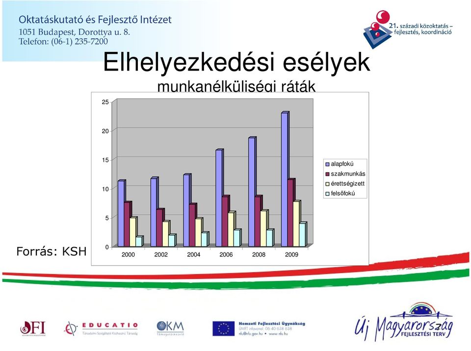 szakmunkás érettségizett érettségizett szakmunkás