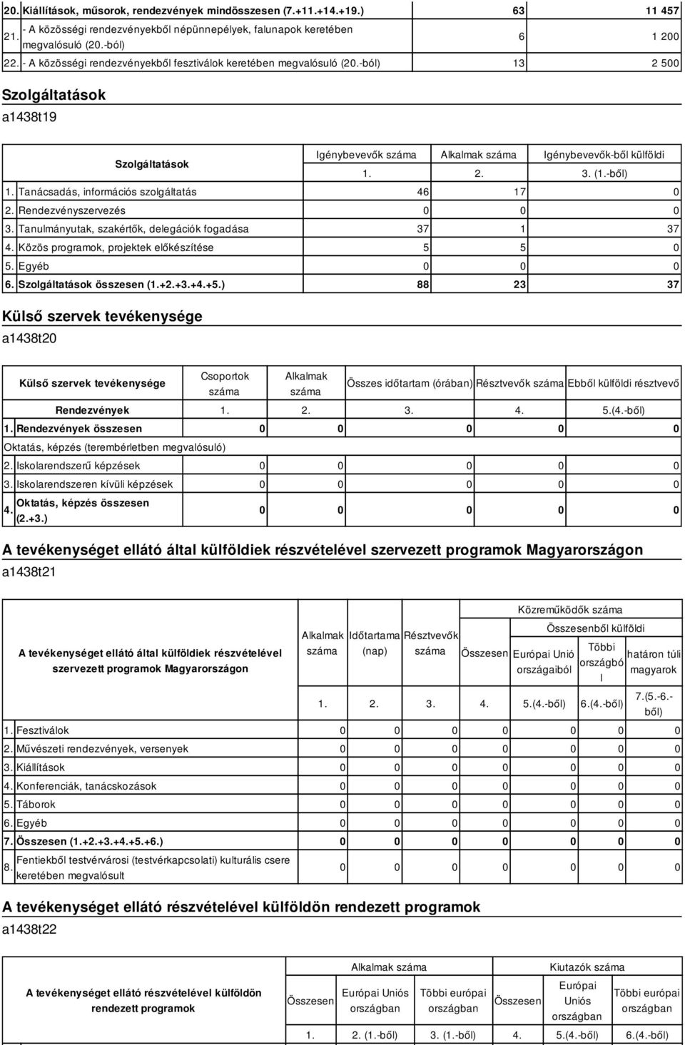 Rendezvényszervezés 3. Tanulmányutak, szakértők, delegációk fogadása 4. Közös programok, projektek előkészítése 5. Egyéb 6. Szolgáltatások (1.+2.+3.+4.+5.