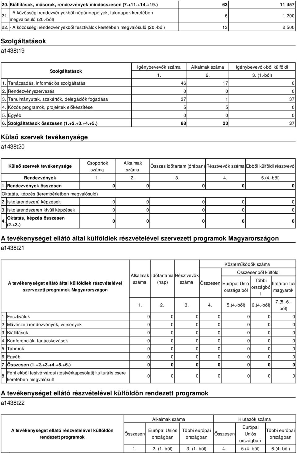 Rendezvényszervezés 3. Tanulmányutak, szakértők, delegációk fogadása 4. Közös programok, projektek előkészítése 5. Egyéb 6. Szolgáltatások (1.+2.+3.+4.+5.