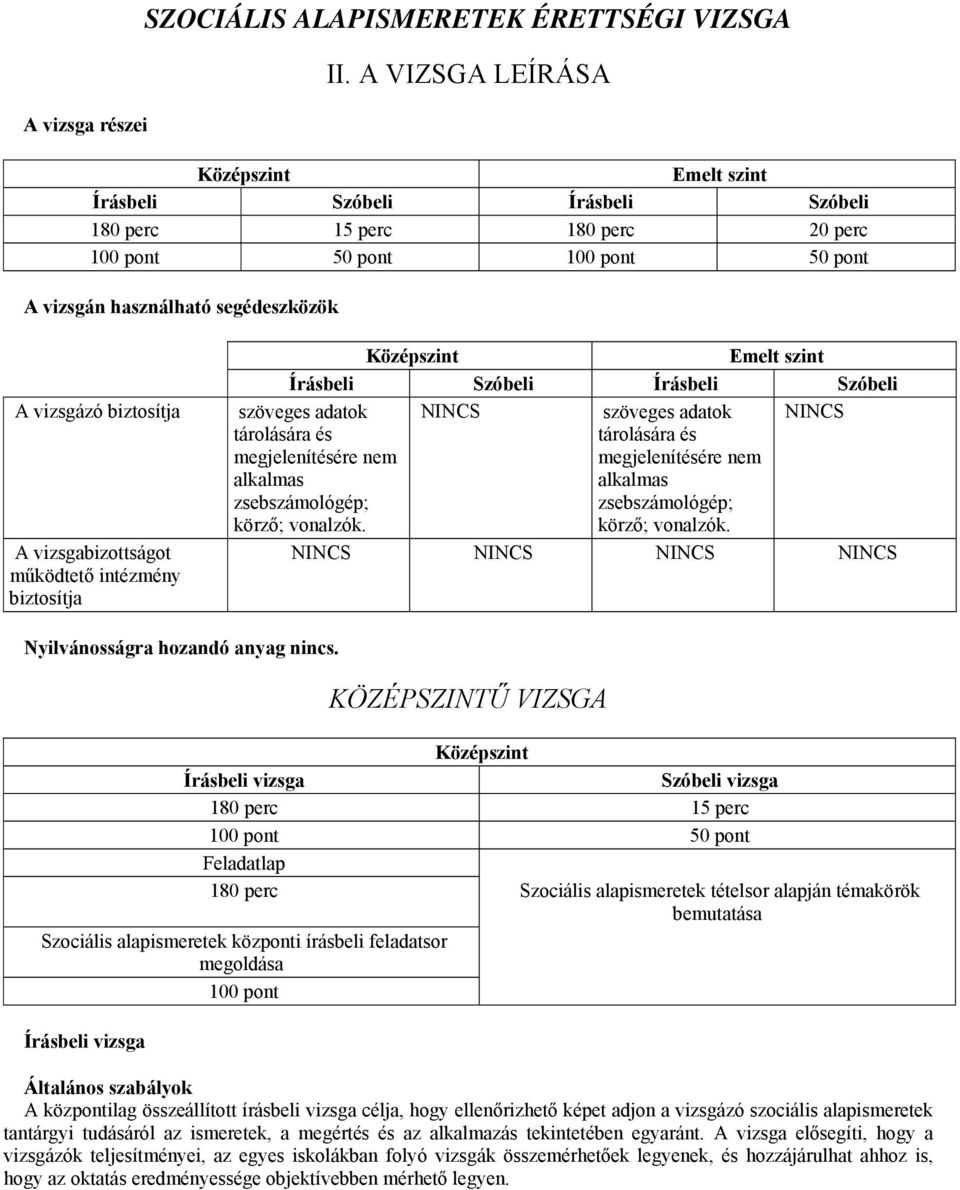 A vizsgabizottságot működtető intézmény biztosítja Középszint Emelt szint Írásbeli Szóbeli Írásbeli Szóbeli szöveges adatok NINCS szöveges adatok NINCS tárolására és tárolására és megjelenítésére nem