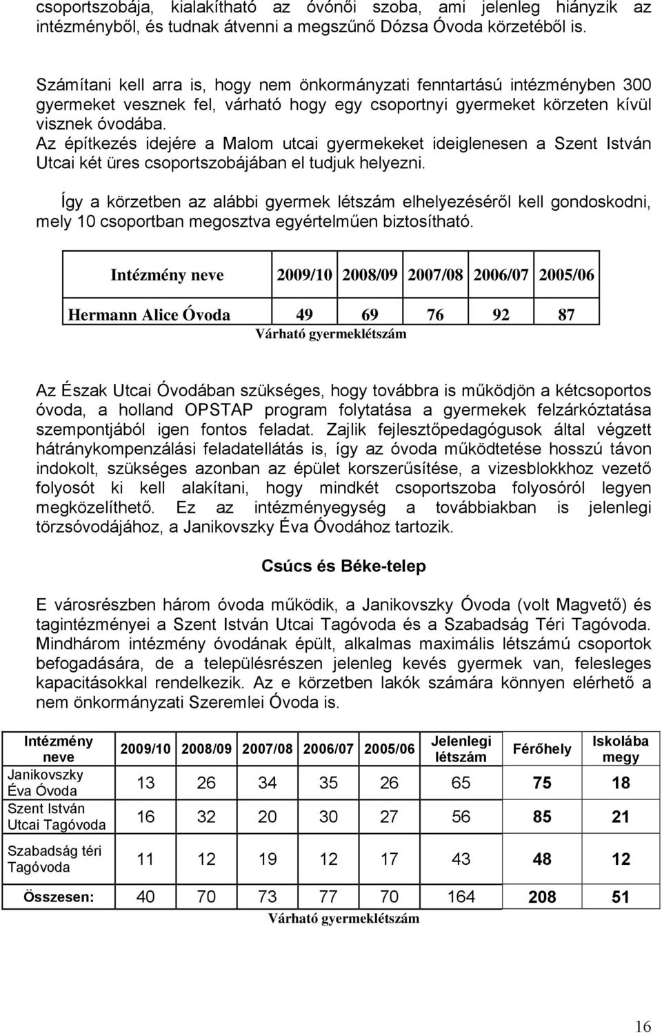 Az építkezés idejére a Malom utcai gyermekeket ideiglenesen a Szent István Utcai két üres csoportszobájában el tudjuk helyezni.