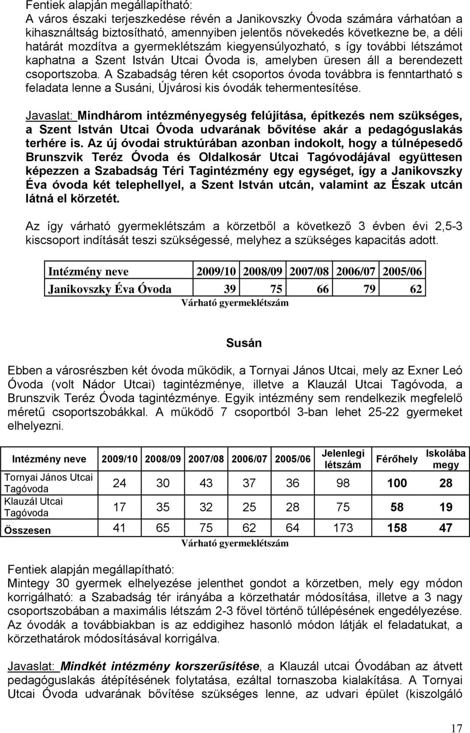 A Szabadság téren két csoportos óvoda továbbra is fenntartható s feladata lenne a Susáni, Újvárosi kis óvodák tehermentesítése.