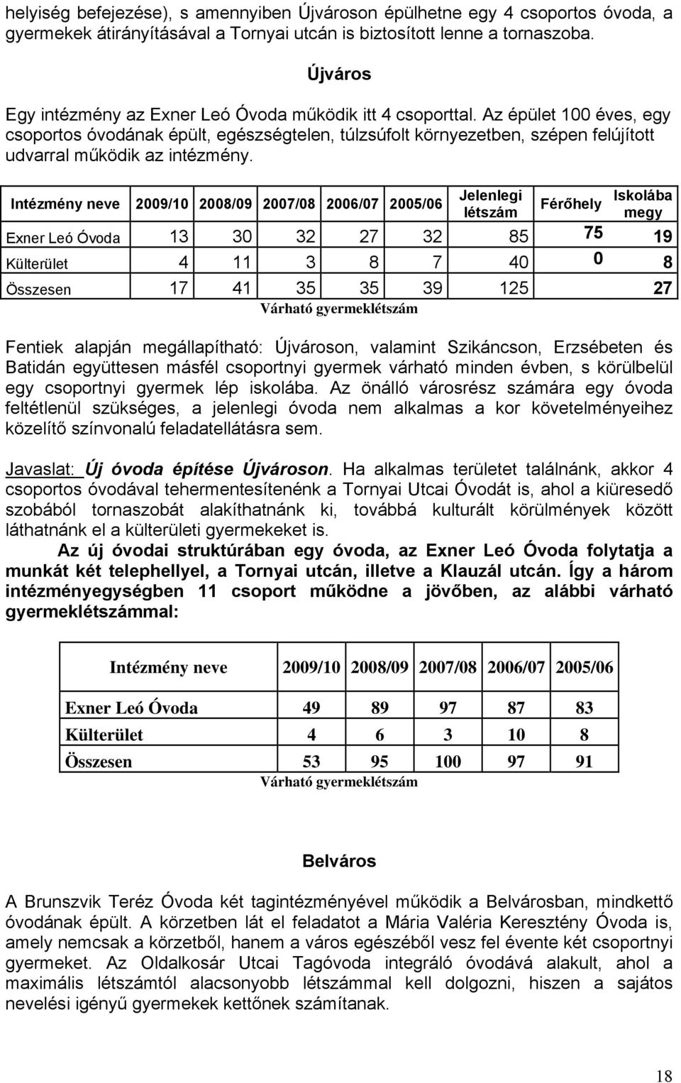 Az épület 100 éves, egy csoportos óvodának épült, egészségtelen, túlzsúfolt környezetben, szépen felújított udvarral működik az intézmény.