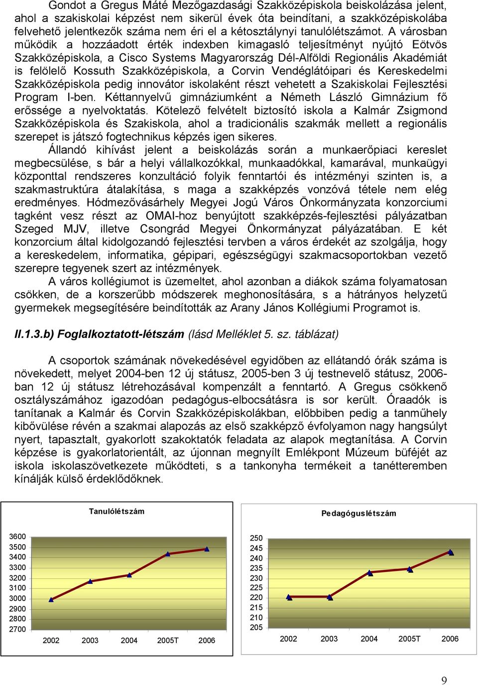 A városban működik a hozzáadott érték indexben kimagasló teljesítményt nyújtó Eötvös Szakközépiskola, a Cisco Systems Magyarország Dél-Alföldi Regionális Akadémiát is felölelő Kossuth