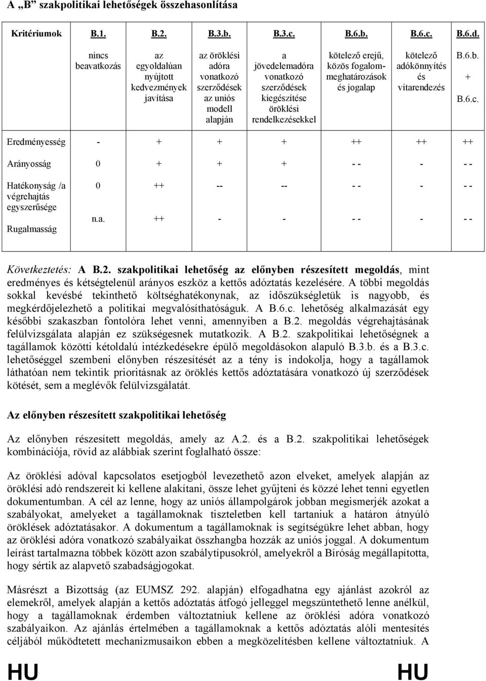 rendelkezésekkel kötelező erejű, közös fogalommeghatározások és jogalap kötelező adókönnyítés és vitarendezés B.6.b. B.6.c.