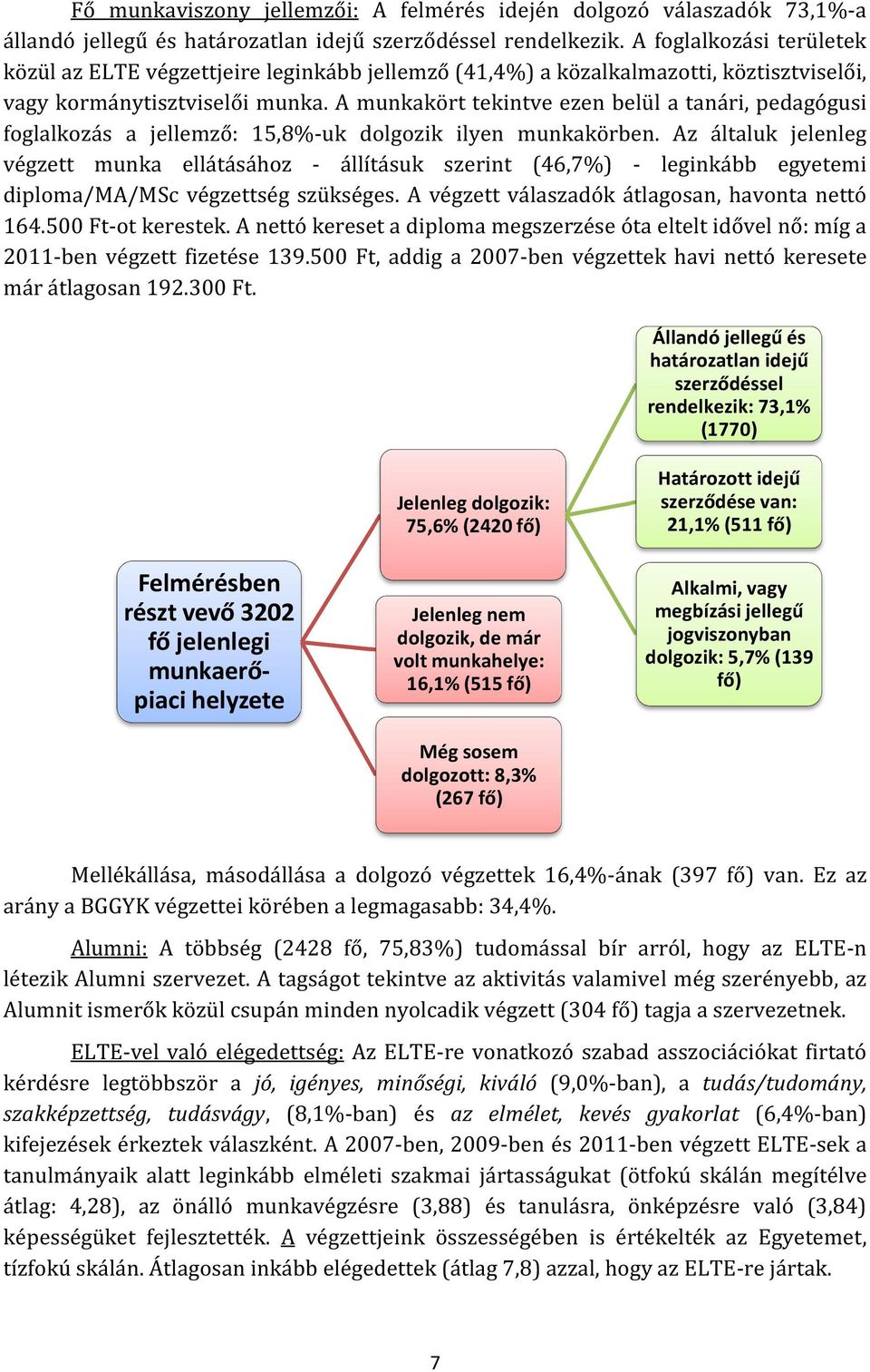 A munkakört tekintve ezen belül a tanári, pedagógusi foglalkozás a jellemző: 15,8%-uk dolgozik ilyen munkakörben.