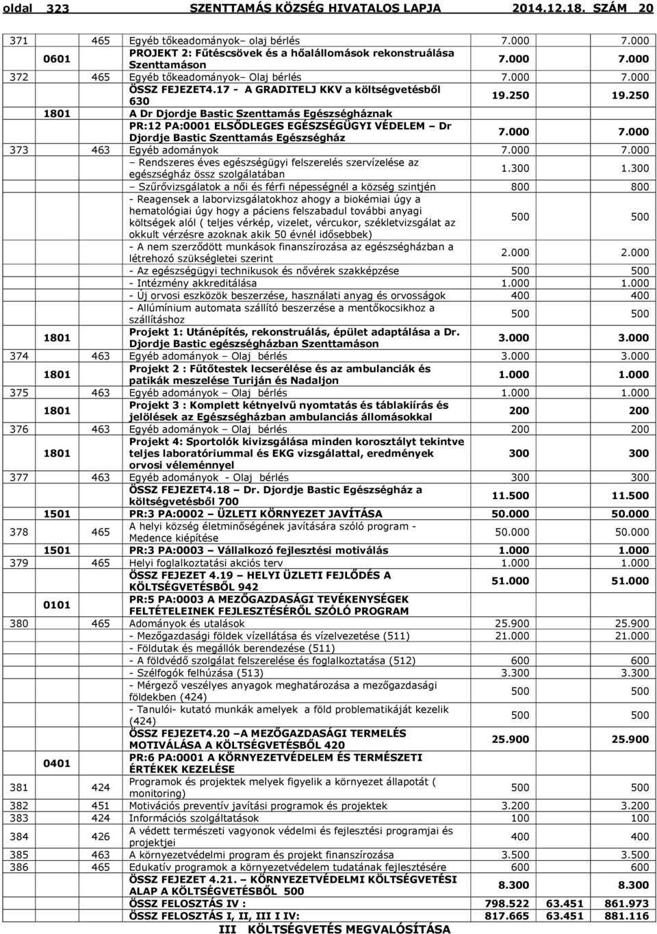 000 7.000 373 463 Egyéb adományok 7.000 7.000 Rendszeres éves egészségügyi felszerelés szervízelése az egészségház össz szolgálatában 1.300 1.