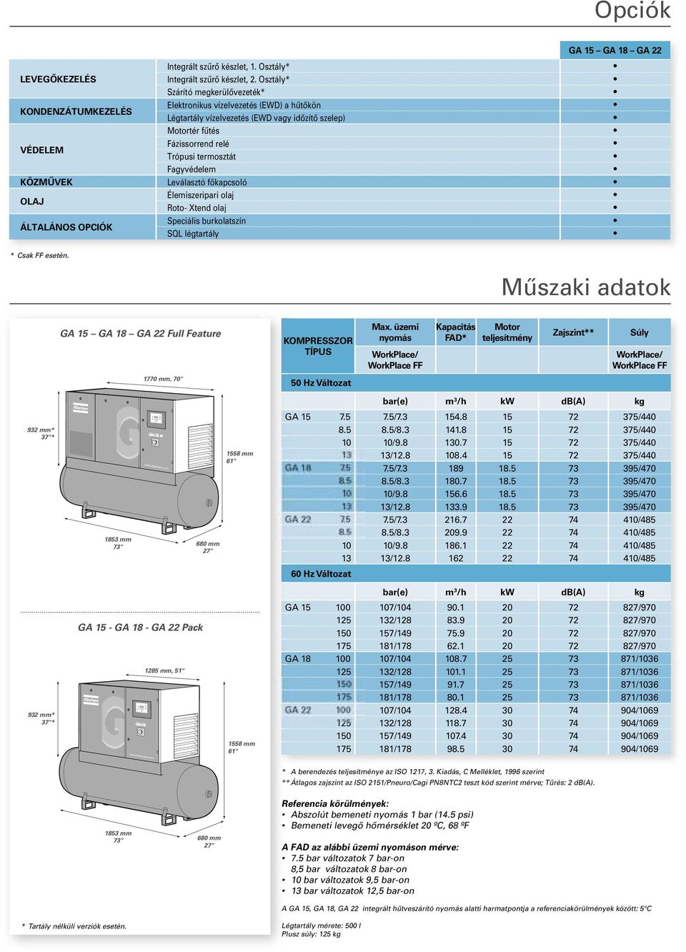 termosztát Fagyvédelem KÖZMÛVEK Leválasztó fôkapcsoló OLAJ Élemiszeripari olaj Roto- Xtend olaj ÁLTALÁNOS OPCIÓK Speciális burkolatszín SQL légtartály * Csak FF esetén.
