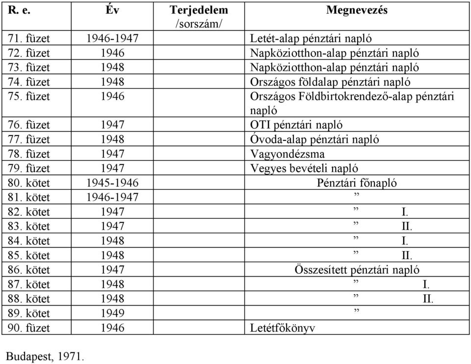 füzet 1947 OTI pénztári napló 77. füzet 1948 Óvoda-alap pénztári napló 78. füzet 1947 Vagyondézsma 79. füzet 1947 Vegyes bevételi napló 80. kötet 1945-1946 Pénztári főnapló 81.