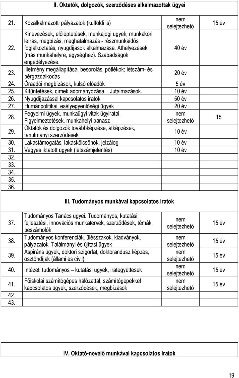 Szabadságok engedélyezése. Illetmény megállapítása, besorolás, pótlékok; létszám- és 40 év bérgazdálkodás 24. Óraadói megbízások, külső előadók 5 év 25. Kitüntetések, címek adományozása. Jutalmazások.