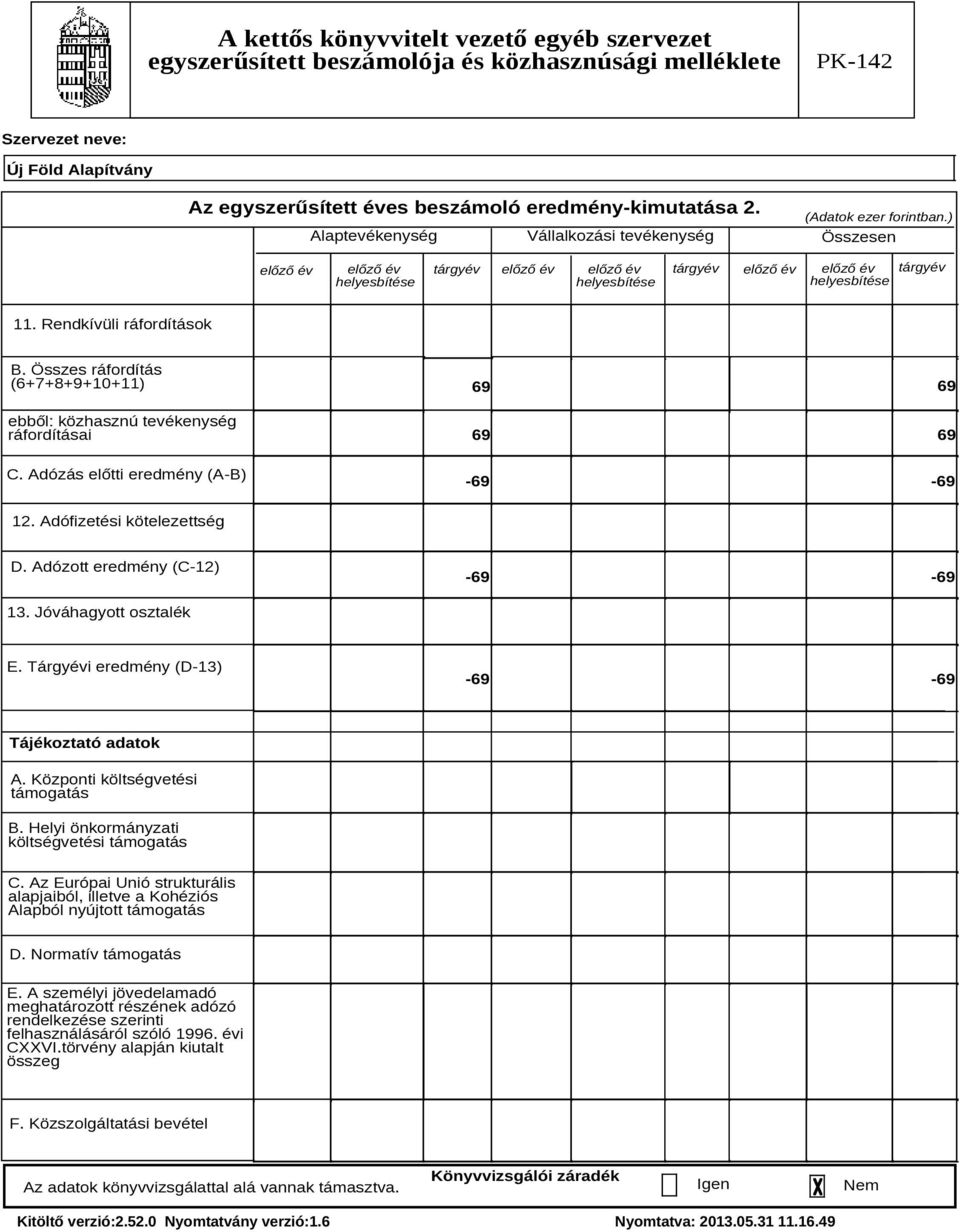 Adózott eredmény (C-12) - - 13. Jóváhagyott osztalék E. Tárgyévi eredmény (D-13) - - Tájékoztató adatok A. Központi költségvetési támogatás B. Helyi önkormányzati költségvetési támogatás C.