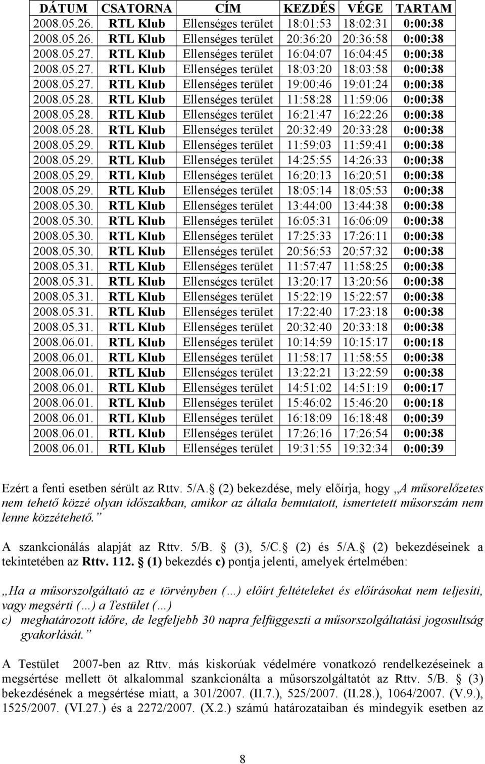 RTL Klub Ellenséges terület 11:58:28 11:59:06 0:00:38 2008.05.28. RTL Klub Ellenséges terület 16:21:47 16:22:26 0:00:38 2008.05.28. RTL Klub Ellenséges terület 20:32:49 20:33:28 0:00:38 2008.05.29.