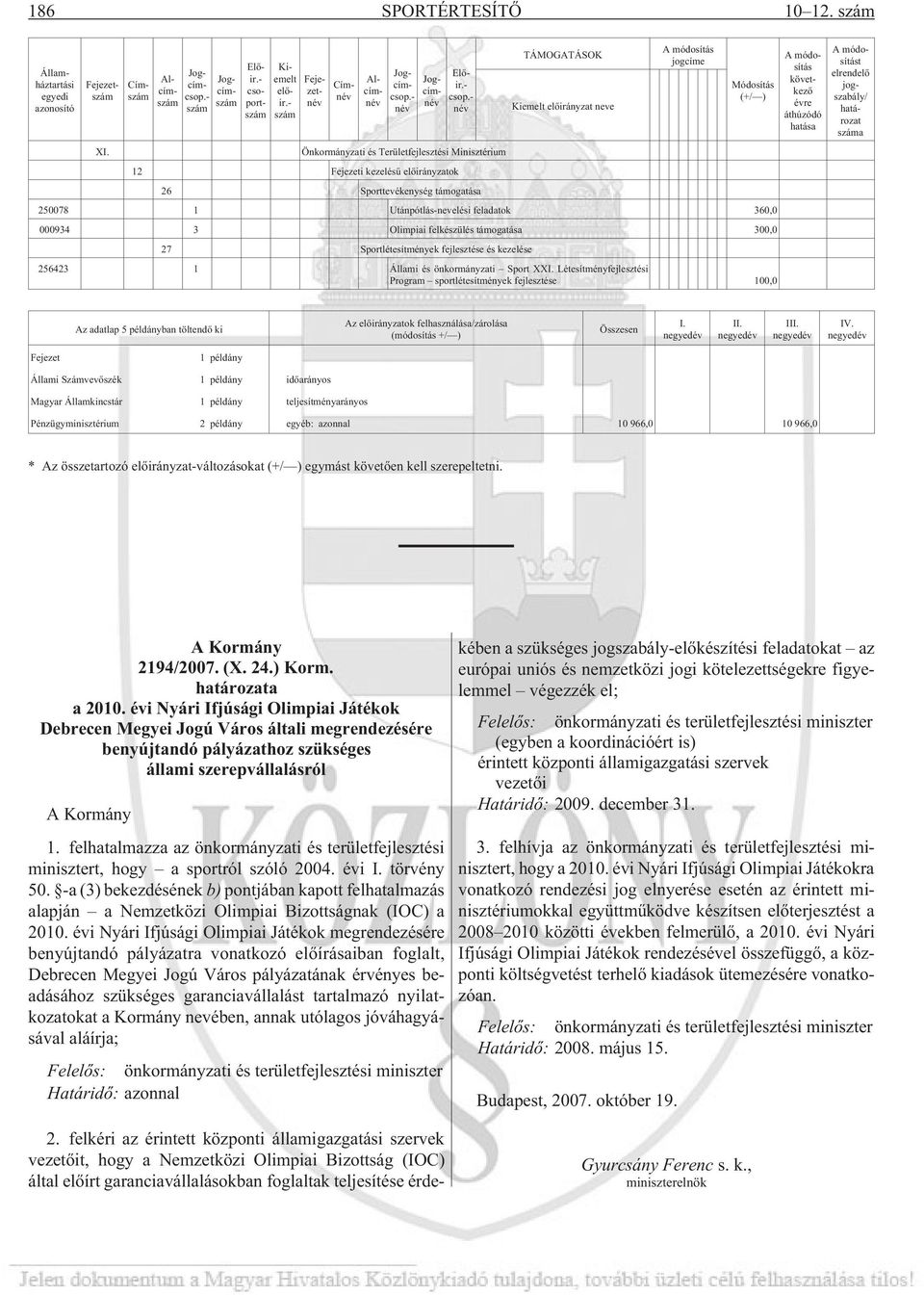 Utánpótlás-nevelési feladatok 360,0 000934 3 Olimpiai felkészülés támogatása 300,0 27 Sportlétesítmények fejlesztése és kezelése 256423 1 Állami és önkormányzati Sport XXI.