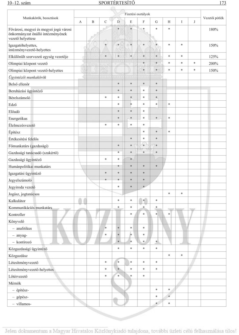 Igazgatóhelyettes, intézményvezetõ-helyettes * * * * * 180% * * * * * * * 150% Elkülönült szervezeti egység vezetõje * * * * * * * 125% Olimpiai központ vezetõ * * * * * 200% Olimpiai központ