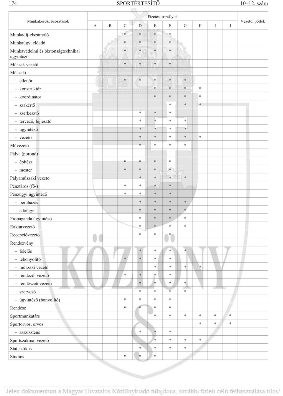 Mûszaki ellenõr * * * * * konstruktõr * * * * koordinátor * * * * szakértõ * * * szerkesztõ * * * tervezõ, fejlesztõ * * * * ügyintézõ * * * * vezetõ * * * * * Mûvezetõ * * * * Pálya (porond) építész