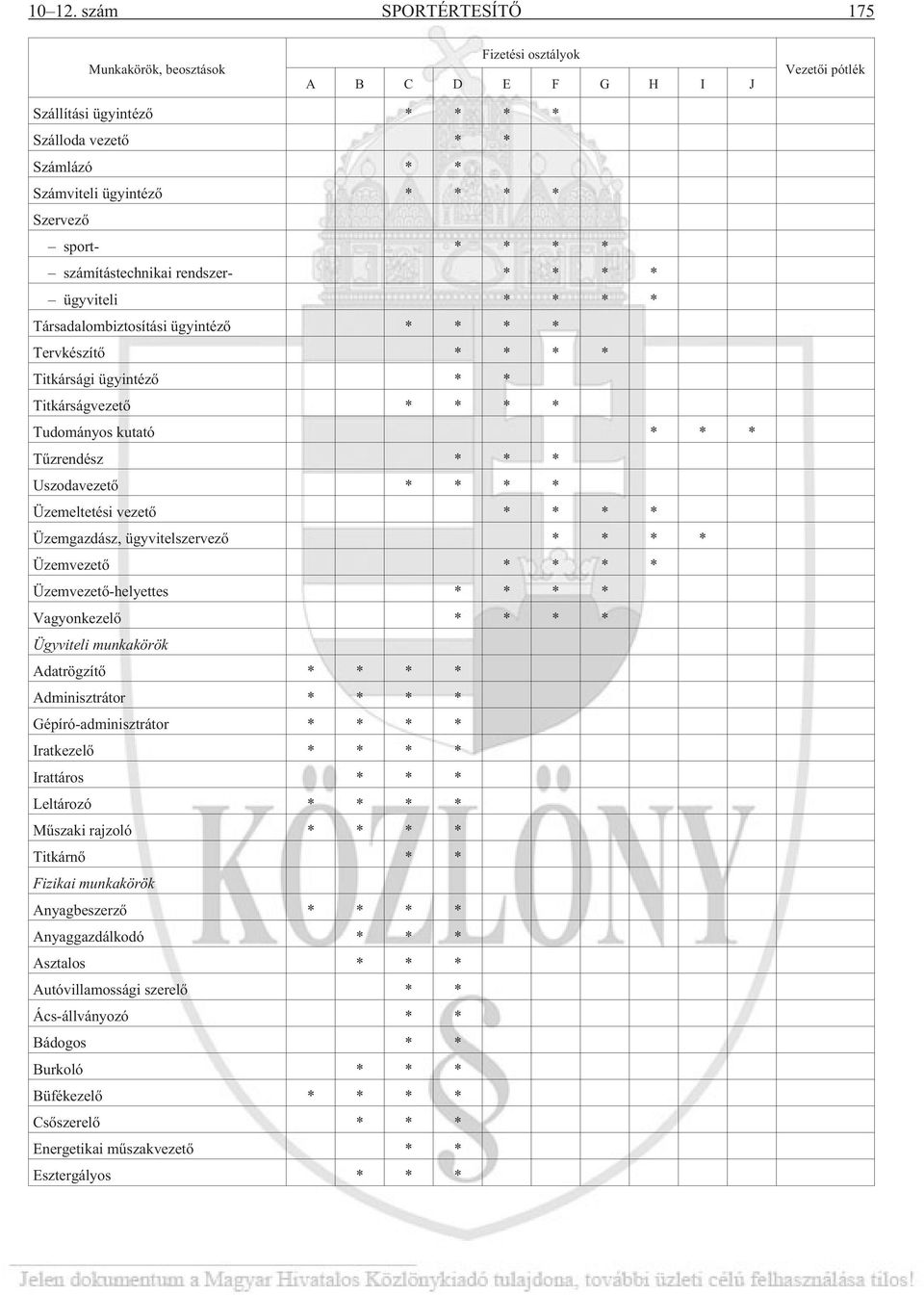 sport- * * * * ítástechnikai rendszer- * * * * ügyviteli * * * * Társadalombiztosítási ügyintézõ * * * * Tervkészítõ * * * * Titkársági ügyintézõ * * Titkárságvezetõ * * * * Tudományos kutató * * *