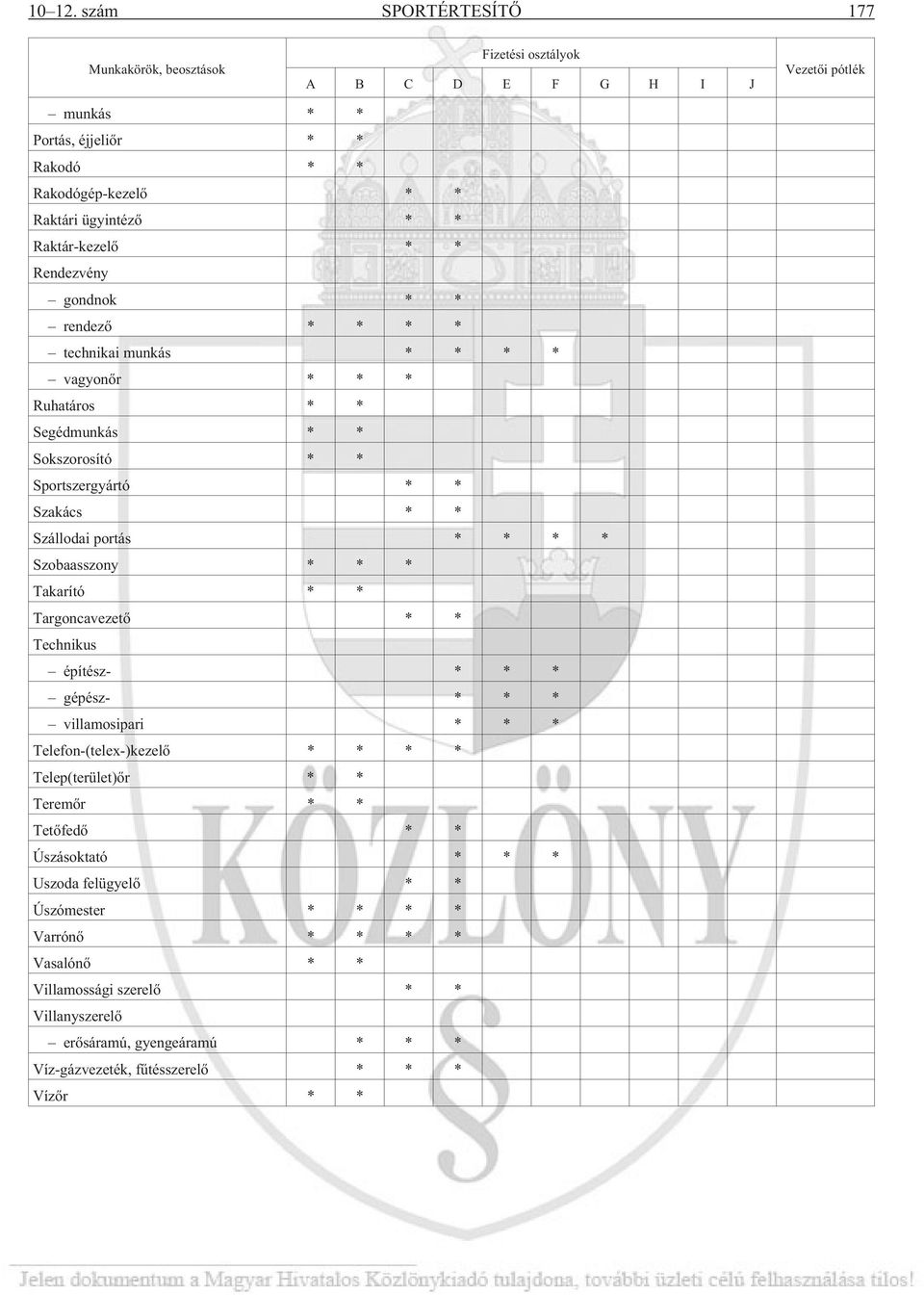 Raktár-kezelõ * * Rendezvény gondnok * * rendezõ * * * * technikai munkás * * * * vagyonõr * * * Ruhatáros * * Segédmunkás * * Sokszorosító * * Sportszergyártó * * Szakács * * Szállodai portás