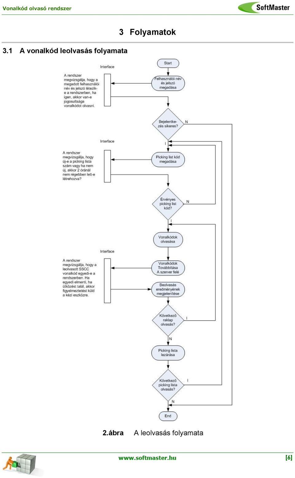 Vonalkód olvasó rendszer. Specifikáció Vonalkód olvasó rendszer SoftMaster  Kft. [1] - PDF Ingyenes letöltés