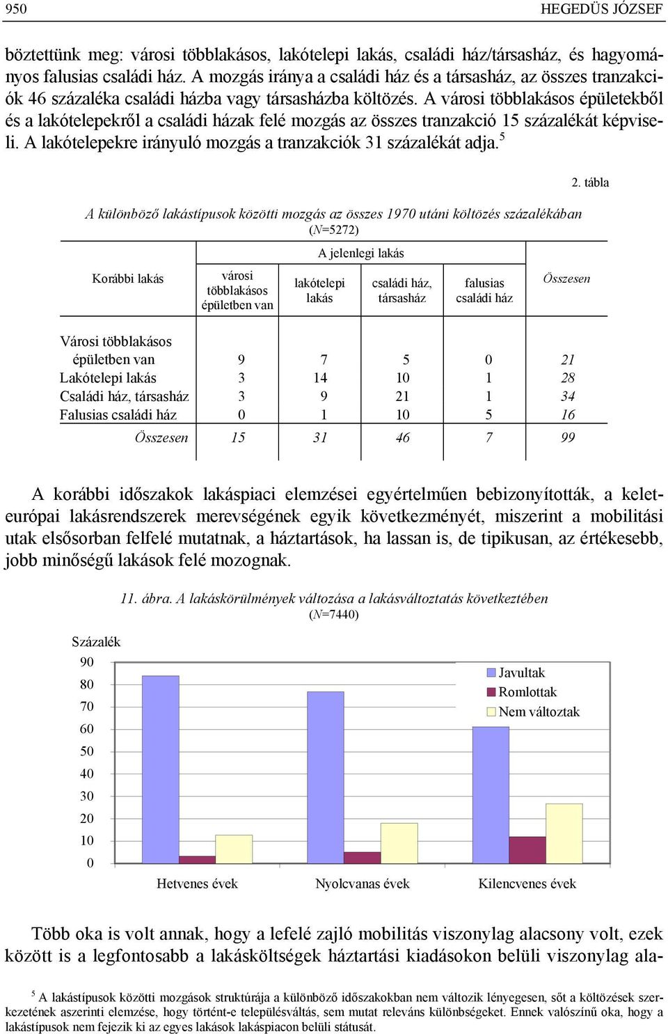 A városi többlakásos épületekből és a lakótelepekről a családi házak felé mozgás az összes tranzakció 15 százalékát képviseli. A lakótelepekre irányuló mozgás a tranzakciók 31 százalékát adja.