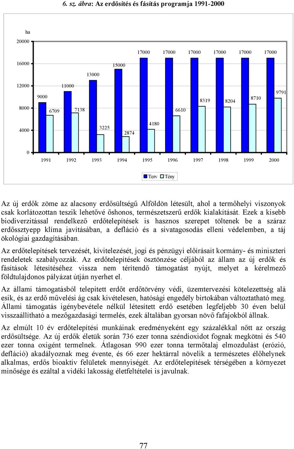 1992 1993 1994 1995 1996 1997 1998 1999 2000 Terv Tény Az új erdők zöme az alacsony erdősültségű Alföldön létesült, ahol a termőhelyi viszonyok csak korlátozottan teszik lehetővé őshonos,