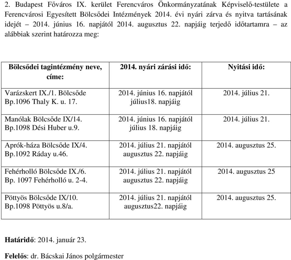 1096 Thaly K. u. 17. Manólak Bölcsőde I/14. Bp.1098 Dési Huber u.9. Aprók-háza Bölcsőde I/4. Bp.1092 Ráday u.46. Fehérholló Bölcsőde I./6. Bp. 1097 Fehérholló u. 2-4. Pöttyös Bölcsőde I/10. Bp.1098 Pöttyös u.