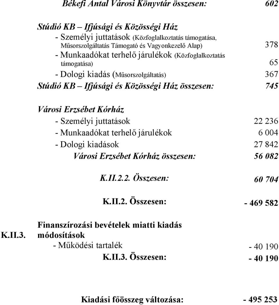 Erzsébet Kórház - Személyi juttatások 22 236 - Munkaadókat terhelő járulékok 6 004 - Dologi kiadások 27 842 Városi Erzsébet Kórház összesen: 56 082 K.II.2.2. Összesen: 60 704 K.