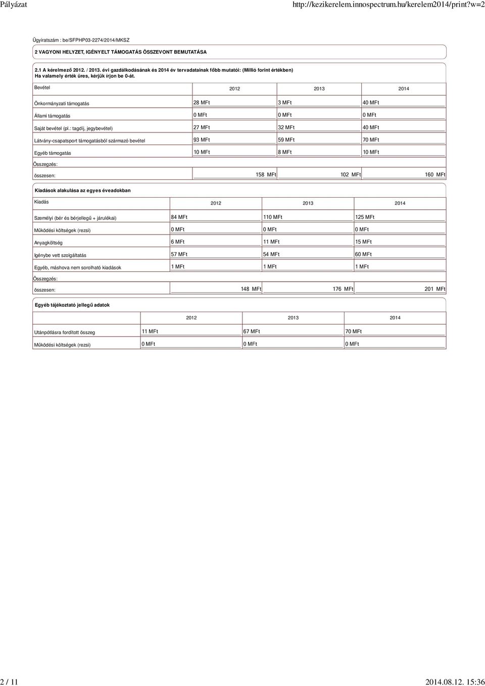 Bevétel 2012 2013 2014 Önkormányzati támogatás Állami támogatás Saját bevétel (pl.