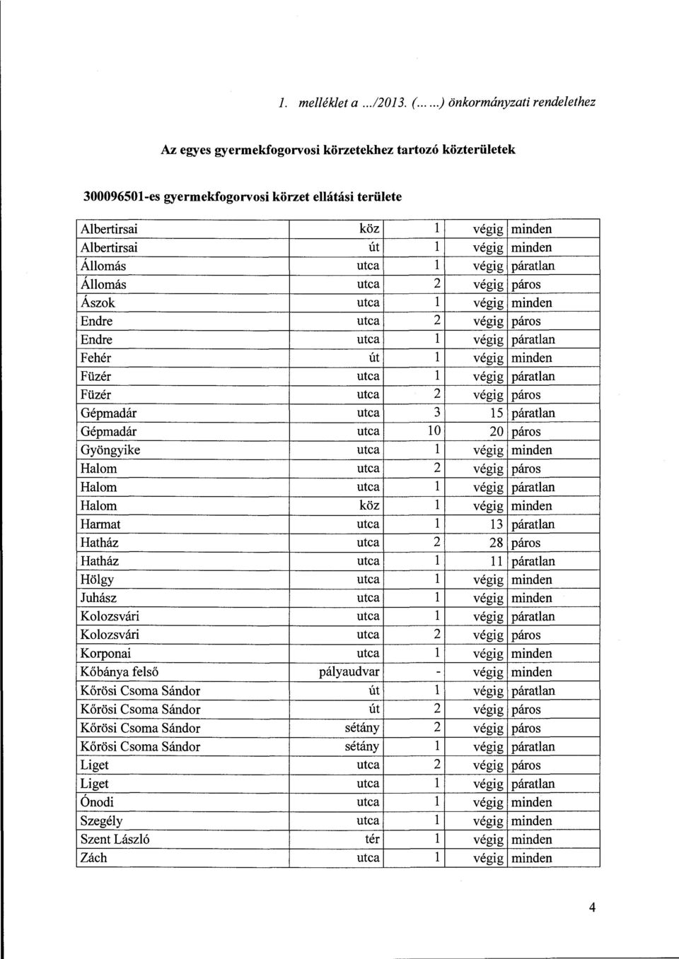 utca l végig páratlan Füzér utca 2 végig páros Gépmadár utca 3 15 páratlan Gépmadár utca 10 20 páros Gyöngyike utca l végig minden Halom utca 2 végig páros Halom utca l végig páratlan Halom köz l