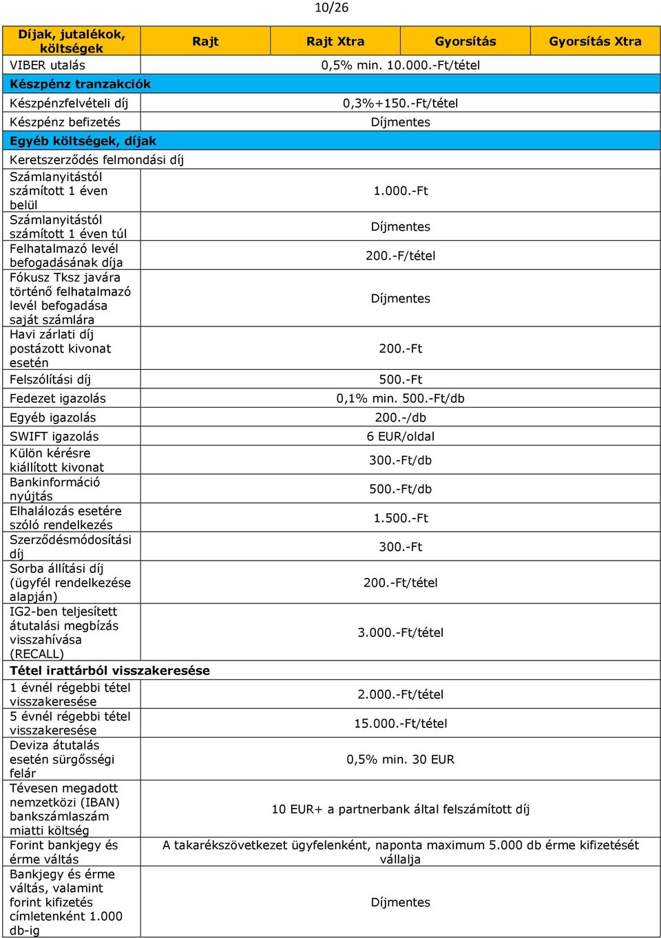 Felszólítási díj Fedezet igazolás Egyéb igazolás 10/26 Rajt Rajt Xtra Gyorsítás Gyorsítás Xtra 0,5% min. 10.000.-Ft/tétel 0,3%+150.-Ft/tétel 1.000.-Ft 200.-F/tétel 200.-Ft 500.-Ft 0,1% min. 500.-Ft/db 200.