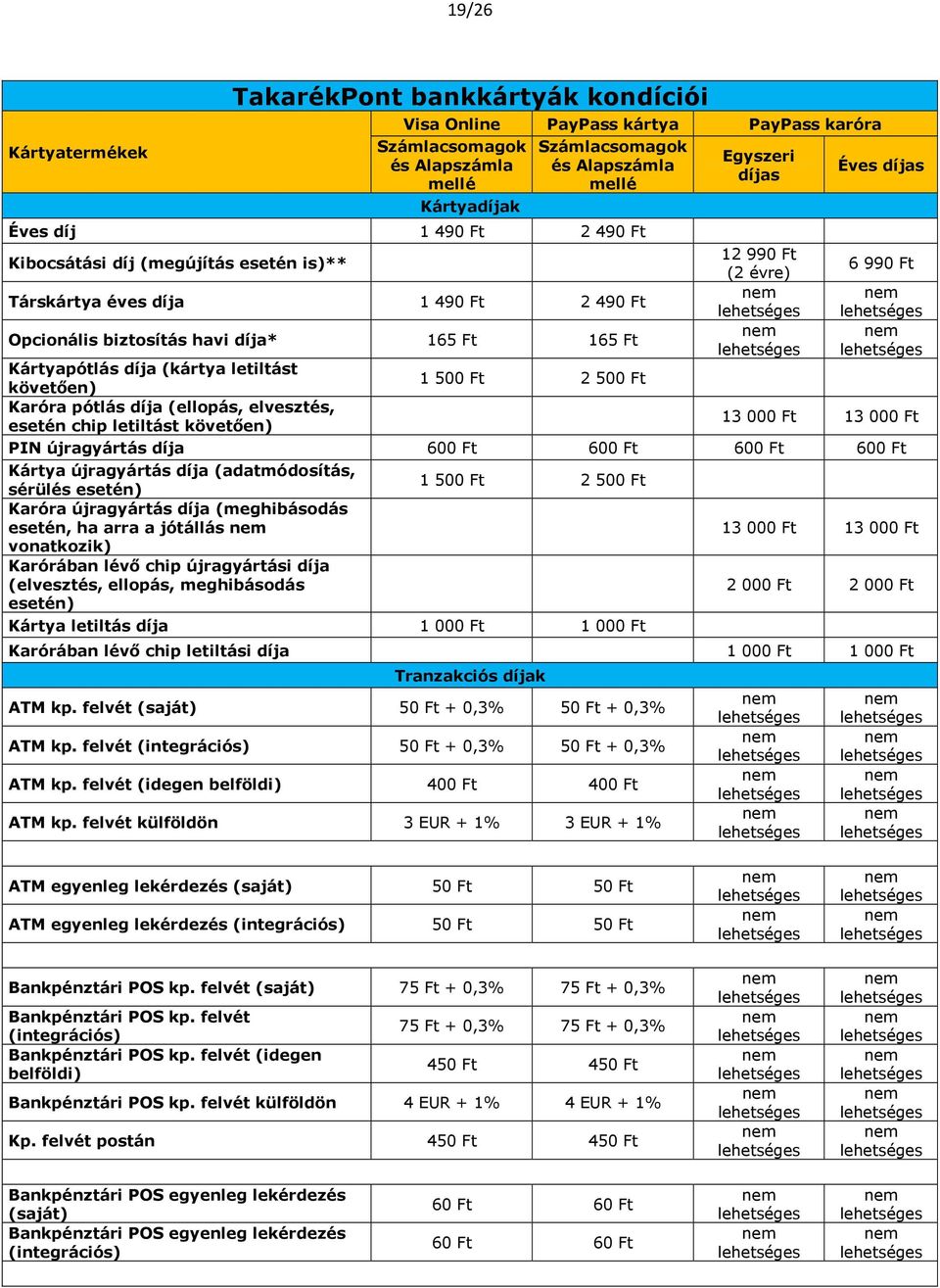 díja (kártya letiltást követően) 1 500 Ft 2 500 Ft Karóra pótlás díja (ellopás, elvesztés, esetén chip letiltást követően) 13 000 Ft 13 000 Ft PIN újragyártás díja 600 Ft 600 Ft 600 Ft 600 Ft Kártya
