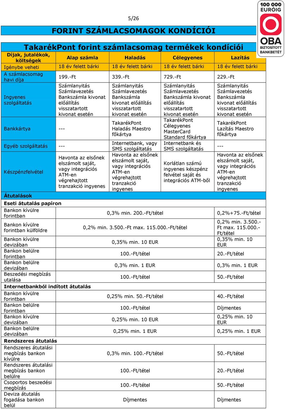 -Ft Ingyenes szolgáltatás Bankkártya --- Egyéb szolgáltatás --- Készpénzfelvétel Átutalások Eseti átutalás papíron Bankon kívülre forintban Bankon kívülre forintban külföldre Számlanyitás