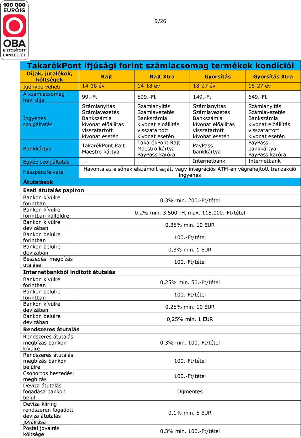 -Ft Ingyenes szolgáltatás Bankkártya Számlanyitás Számlavezetés Bankszámla kivonat előállítás visszatartott kivonat esetén TakarékPont Rajt Maestro kártya Számlanyitás Számlavezetés Bankszámla