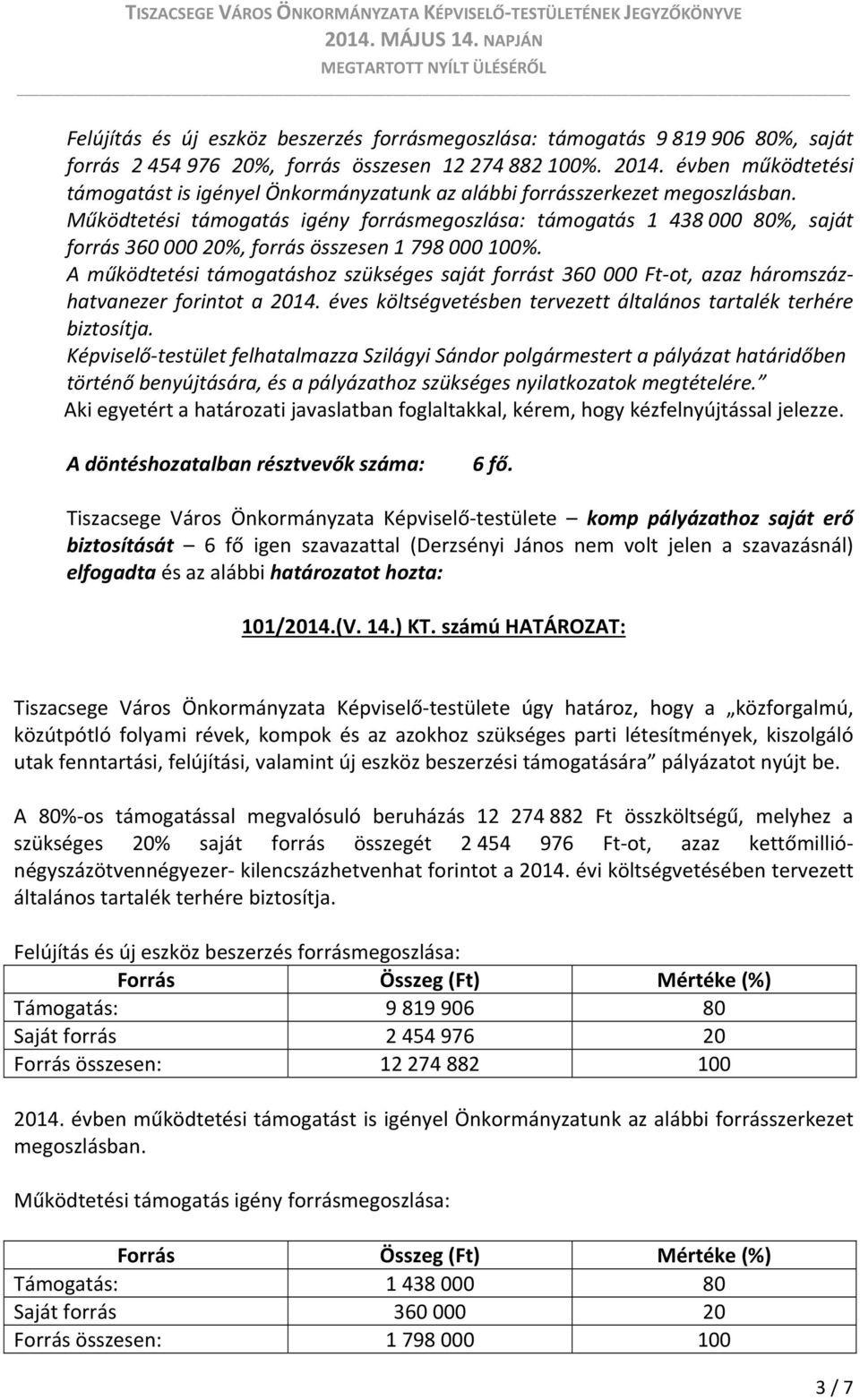 Működtetési támogatás igény forrásmegoszlása: támogatás 1 438 000 80%, saját forrás 360 000 20%, forrás összesen 1 798 000 100%.