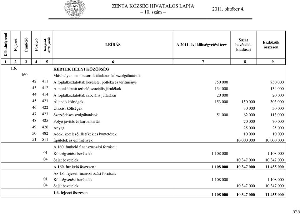 szolgáltatások 51 000 62 000 113 000 48 425 Folyó javítás és karbantartás 70 000 70 000 49 426 Anyag 25 000 25 000 50 482 Adók, kötelező illetékek és büntetések 10 000 10 000 51 511 Épületek és