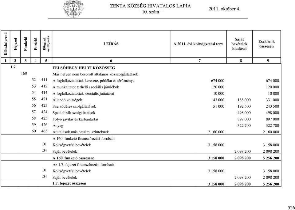 424 Specializált szolgáltatások 498 000 498 000 58 425 Folyó javítás és karbantartás 897 000 897 000 59 426 Anyag 322 700 322 700 60 463 Átutalások más hatalmi szinteknek 2 160 000 2 160 000 A 160.