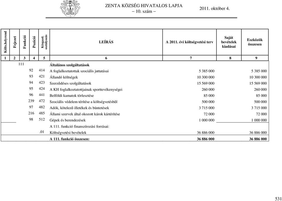 védelem térítése a költségvetésből 500 000 500 000 97 482 Adók, kötelező illetékek és büntetések 3 715 000 3 715 000 216 485 Állami szervek által okozott károk kártérítése